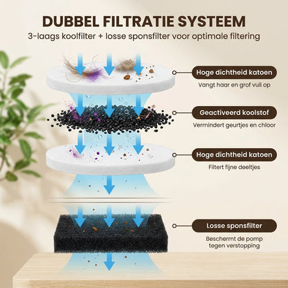 PawTools® AquaFlow - RVS Drinkfontein voor Katten