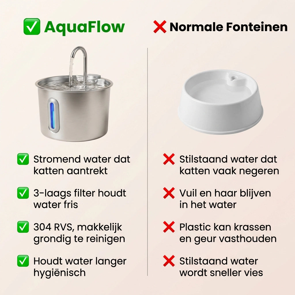 PawTools® AquaFlow - RVS Drinkfontein voor Katten