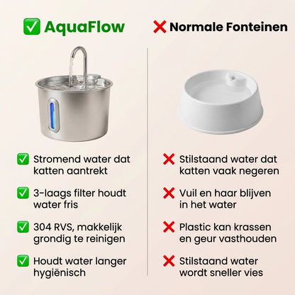 PawTools® AquaFlow - RVS Drinkfontein voor Katten