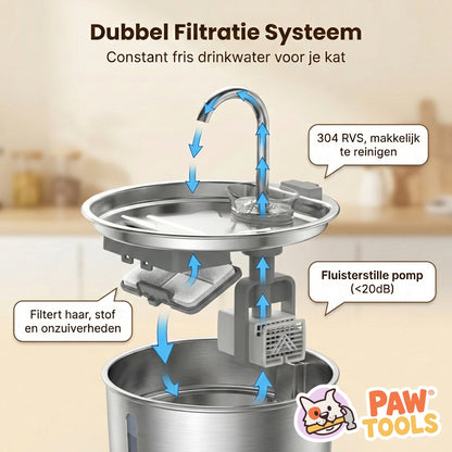 PawTools® AquaFlow - RVS Drinkfontein voor Katten
